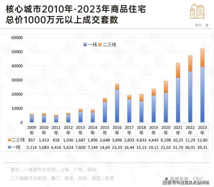 佛山招商华玺售楼处电话_实时动态_在售楼层/户型面积/佛山招商华玺