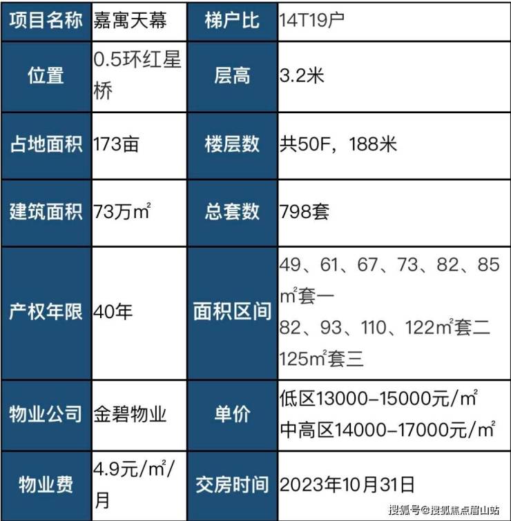 安博体育·(中国)官方网站嘉寓天幕2024最新房源介绍-价格-在售信息-售楼部电(图1)