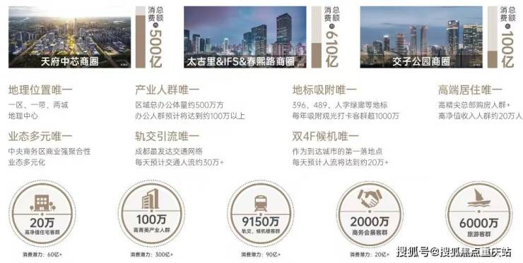 成都招商花园城营销中心咨询电线月最新优惠活动_特价房及一口价房源(图4)