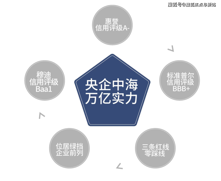 嘉兴南湖bsport体育区「中海汇德里」售楼处电话实时更新欢迎您中海汇德里楼盘详情(图9)