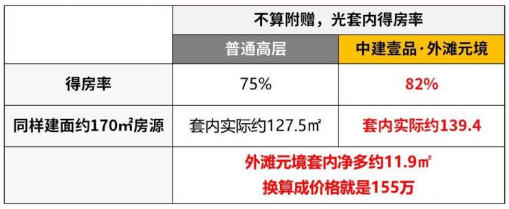 上海外滩元境(售楼处)首页网站-2026外滩元境营销中心(售楼处中心)欢迎您-周边环境-户型-价格-地址-楼盘详情-户型配套--交房时间(图8)