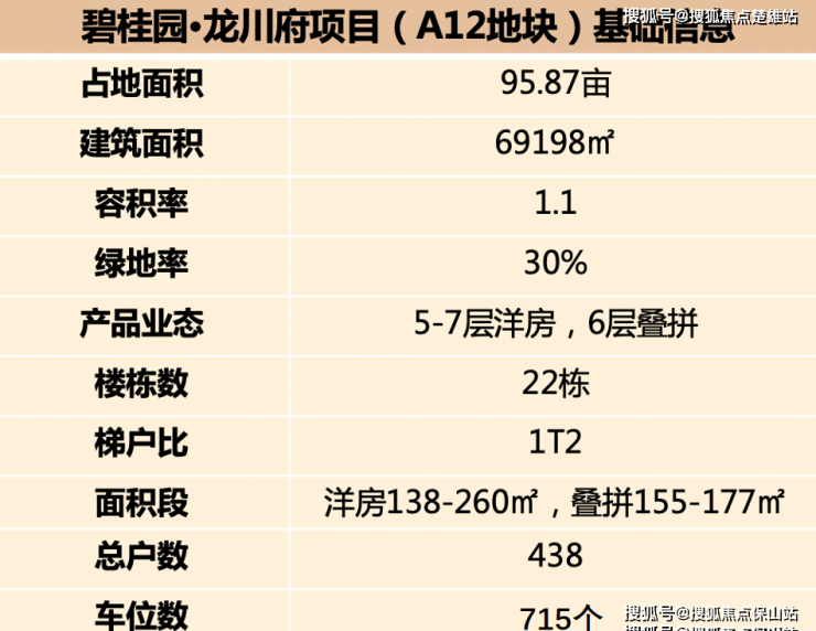 昆明碧桂園龍川府投資價值分析準現房在售房價戶型內部環境區位