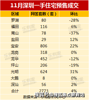 中海時光境光明中海時光境售樓處預約電話房價樓盤戶型周邊配套項目