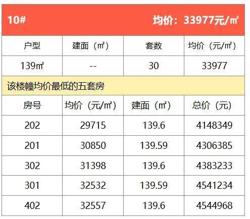 建发璟云官方售楼处电话建发璟云售楼中心电线年楼盘百科首页网站楼盘测评中心电话百科24小时热线(图5)