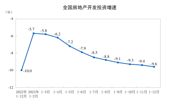 2023年全国楼市官方数据出炉!住宅待售面积增长22.2%-深圳手机搜狐焦点