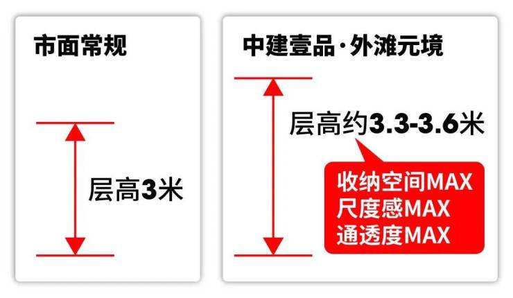 上海外滩元境(售楼处)首页网站-2026外滩元境营销中心(售楼处中心)欢迎您-周边环境-户型-价格-地址-楼盘详情-户型配套--交房时间(图9)
