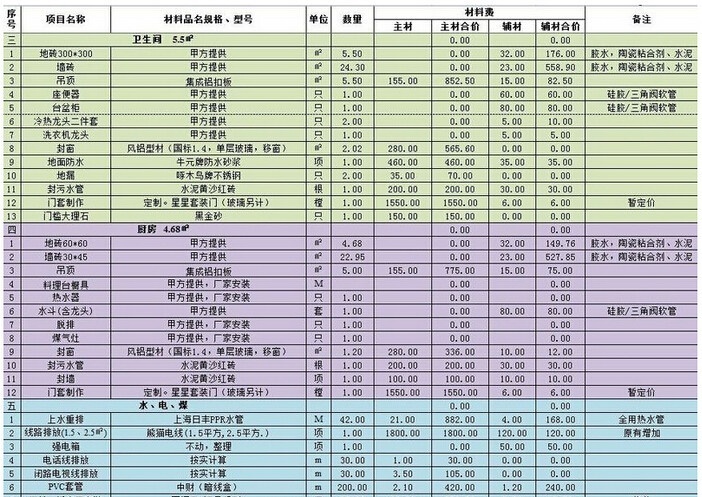 天津108平老房改造总花费11.5万元，我的完整装修账单（每一项都列清楚了）