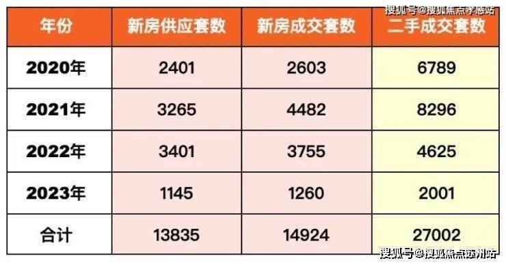 上海奉贤世纪尚城售楼处电线官方网站丨世纪尚城楼盘详情户型价格地址售楼处电话(图3)