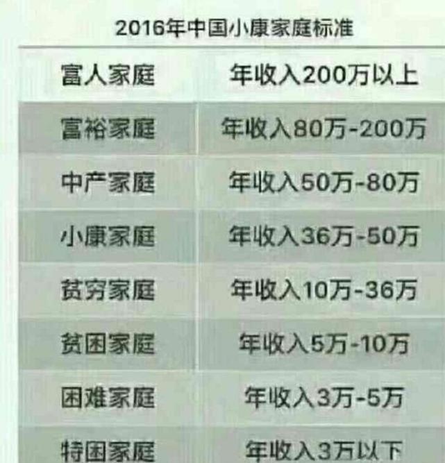 9萬,這個數據是比較合理,即使按一家四口算,家庭年收入能到10.