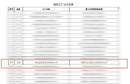 上榜!星港家居荣获“2023年国家级绿色工厂”称号,开启绿色制造新篇章