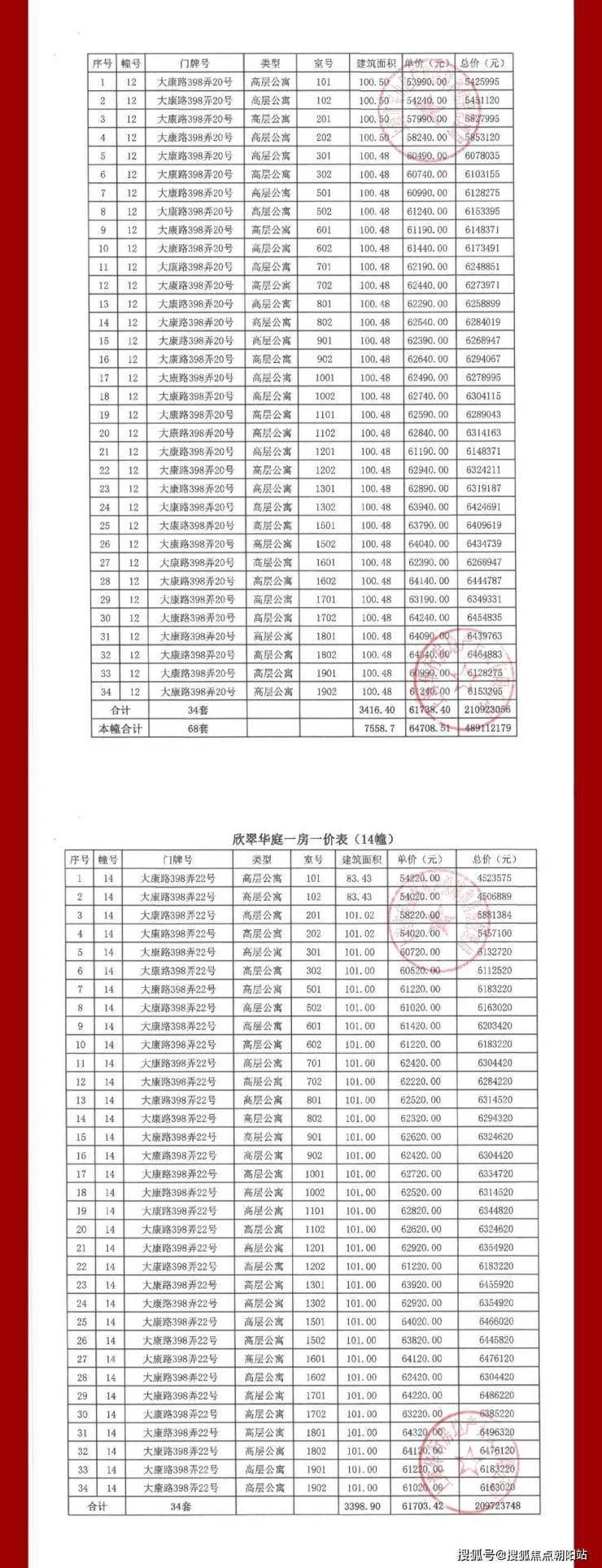 大华公园荟三期积分图片