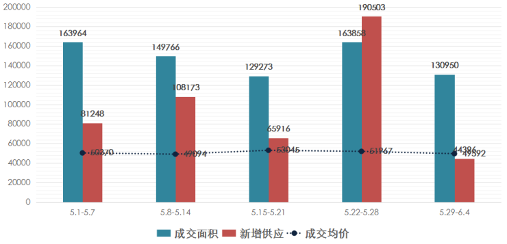 奉贤人口多少_如果奉贤人只认一个南桥,奉贤其他板块的楼盘该怎么卖(2)