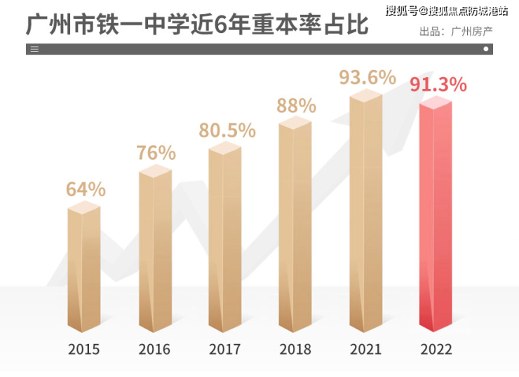 云城上品-广州(地铁地产云城上品)首页网站丨欢迎您丨OB体育楼盘详情价格(图3)