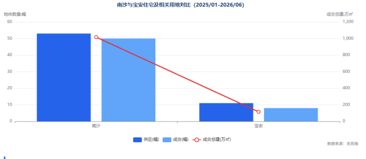 一线城市双雄联合!南沙宝安深度绑定大湾区迎来新变局(图7)