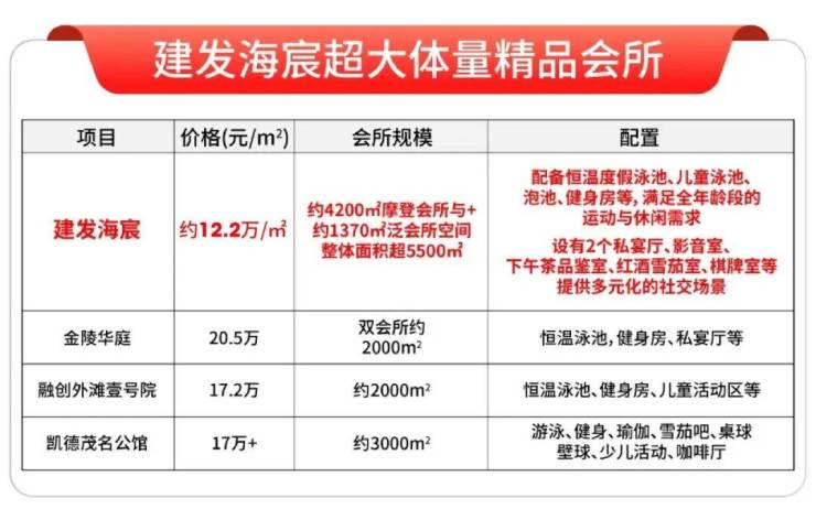 建发海宸(售楼处)官网首页网站-建发海宸销售中心-价格-地址-楼盘详情-配套-电话-交房时间-配套-电话-交房时间(图2)