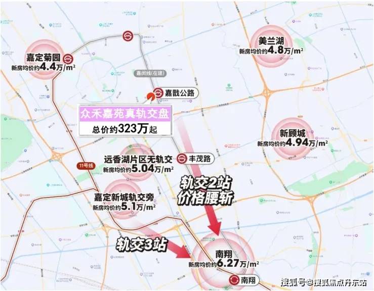 还能买到纯正地铁盘,2站南翔,6站直达虹桥枢纽,更享媲美