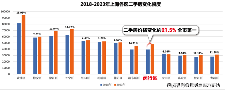 朗詩花語朗詩花語上海閔行朗詩花語最新房價房型圖戶型圖交通地鐵地址