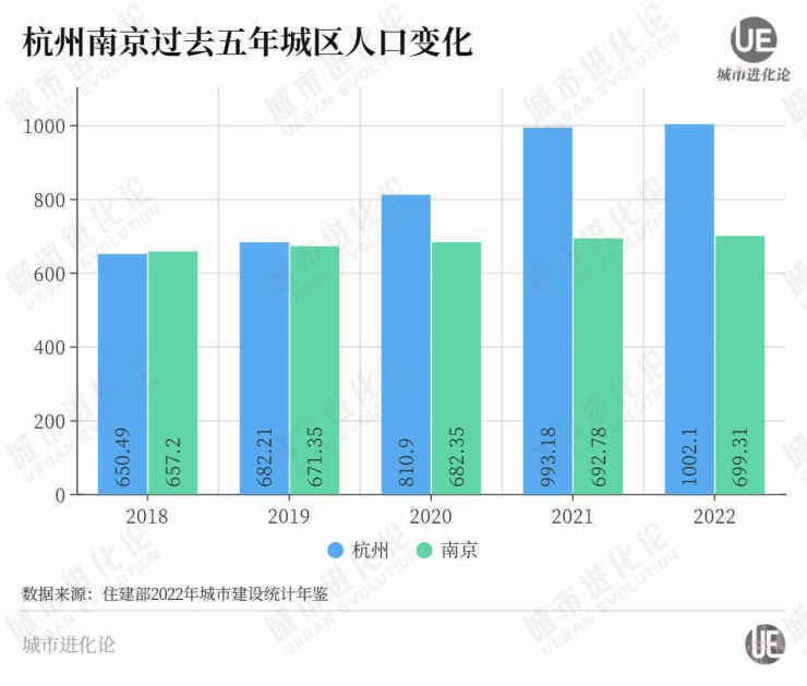 世界上人口最多的城市_世界上人口最多的20大城市!(2)