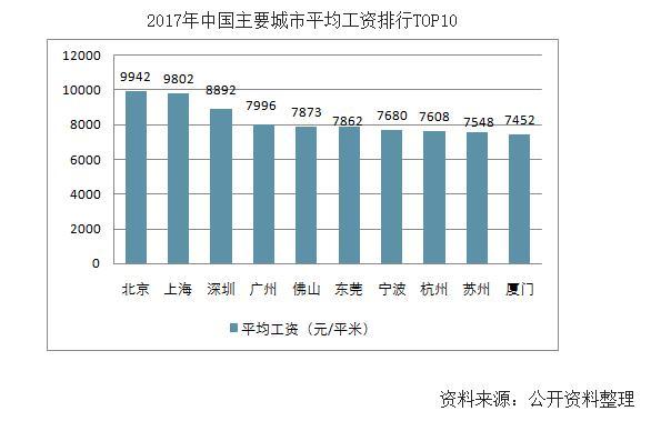2017年房价收入比