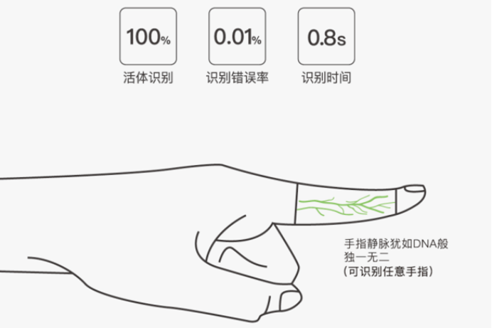 金洛克指静脉锁 探索智能锁具新市场