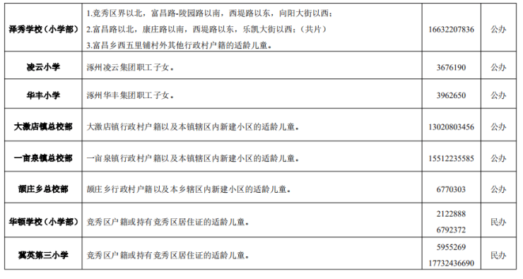 2024年竞秀区中小学划片范围和义务教育学校招生简章发布!