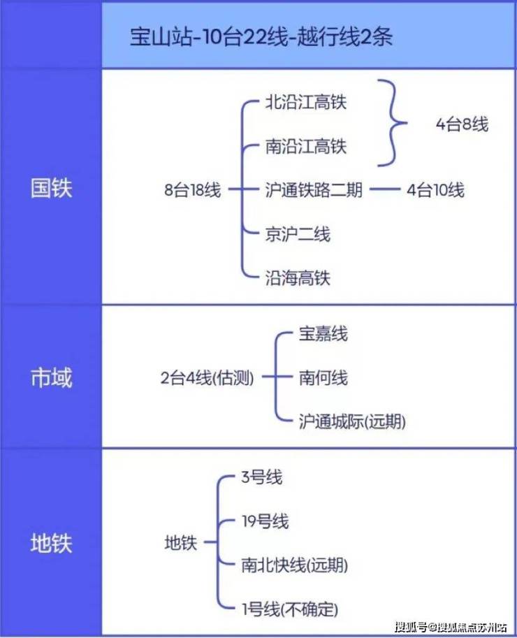 上海长滩(上海长滩)上海长滩_房价_房型图_户型图_交通地铁_楼盘地址