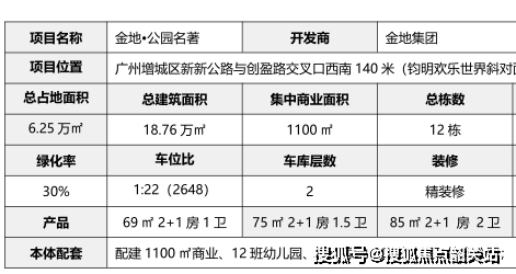 GA黄金甲金地公园名著售楼处24小时咨询热线_公园名著欢迎您楼盘详情地址户型价格(图5) GA黄金甲金地公园名著售楼处24小时咨询热线_公园名著欢迎您楼盘详情地址户型价格(图5)