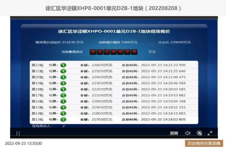 地一线招商蛇口徐汇城投226亿元竞得徐汇华泾纯宅地联动价81000元㎡