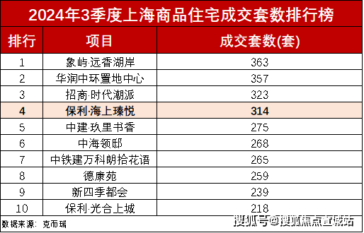 保利海上瑧悦首页网站-保利海上瑧悦欢迎您