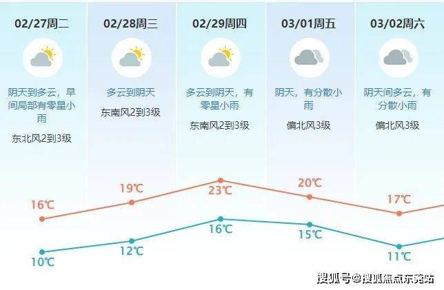 寒冷预警仍在生效东莞的阴冷还要持续多久(图1)