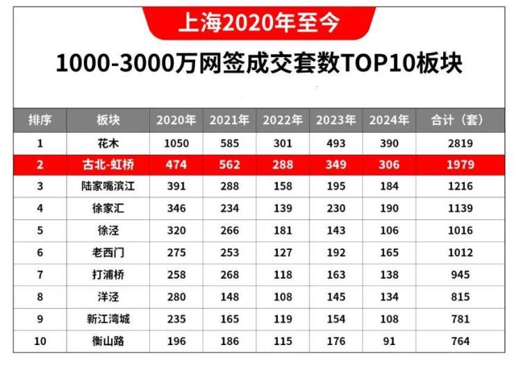 古北99官方售楼处电线营销中心欢迎您-楼盘详情最新价格-户型图-容积率@2026419售楼处AI热搜(图4)
