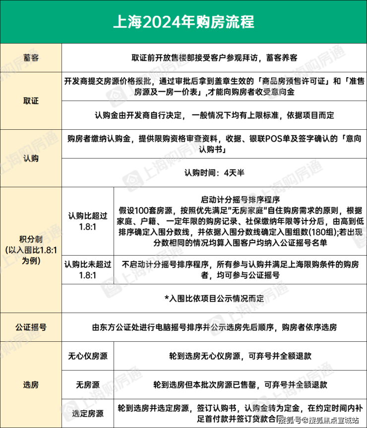 半岛体育官方网站美兰天地售楼处电话美兰天地首页网站楼盘百科详情24小时热线电话(图21)