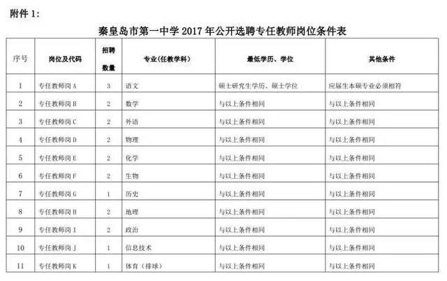 抚宁最新招聘信息