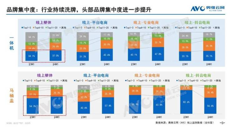 “上门代厨”事实要答好食物清静这道考题