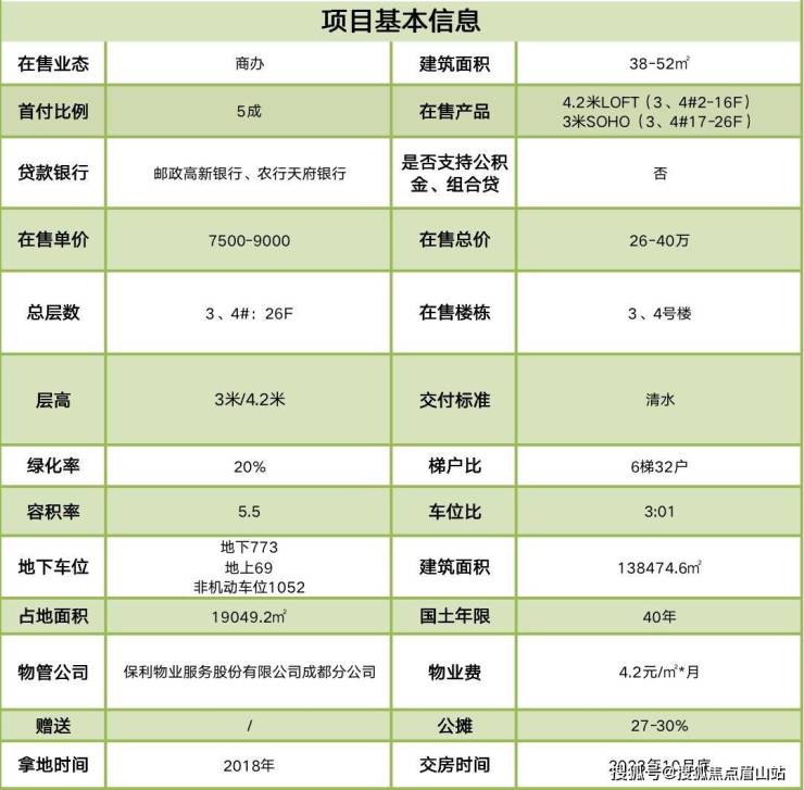 龙泉公寓保利云上在售产品-交房时间-装修标准-销售电话