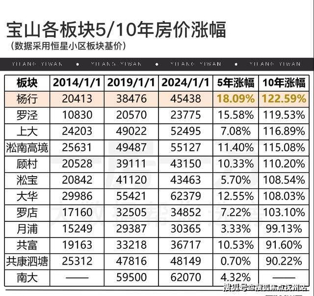 谈球吧体育·(中国)官方网站四季都会(上海宝山)2024首页网站-四季都会最新房(图3)