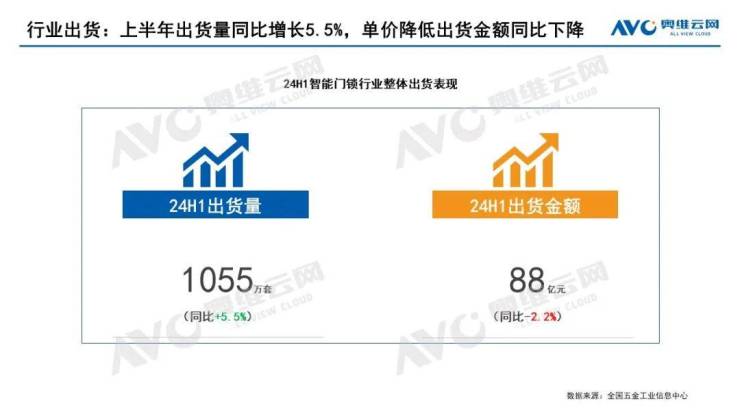 2024上半年智能門鎖市場總結(jié):進化中的博弈與共生