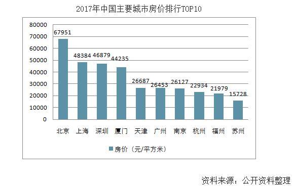 中国式房价收入比_2017中国房价工资比排行出炉