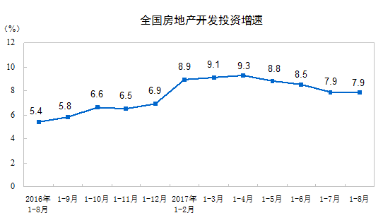 中部地区gdp和东北地区哪个高_百强县榜单 百强县实力突出,30县进入千亿方阵(3)