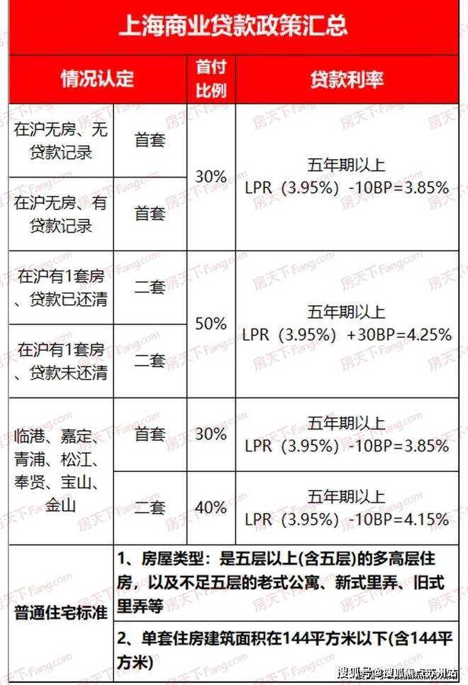 澳门人威尼斯官网光合上城(售楼处)电话营销中心光合上城-光合上城欢迎您楼盘百科详(图19)