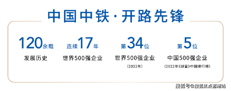 中国中铁世纪尚城(上海奉贤2025年最新发布)首页置顶-中国中铁世纪尚城楼盘详情(图1)