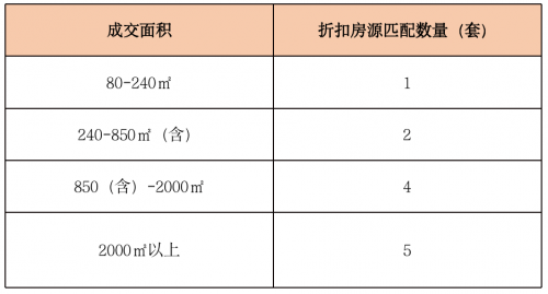 ルーレット 無料