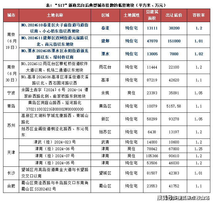 超核紫云府(售楼处)首页网站超核紫云府欢迎您_价格_户型_地址(图5)