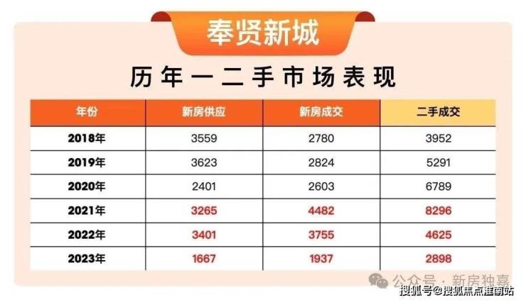 世纪尚城上海奉贤世纪尚城世纪尚城楼盘详情房价户型容积率小区环境