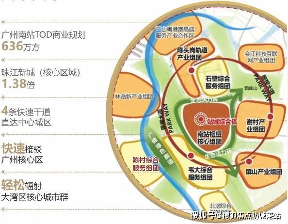 文件中,广州南站商务建筑面积规划636万方,已超过珠江新城(核心区域)