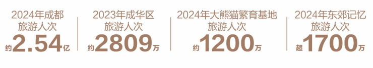 成都【k101广场】24小时售楼处电线月均价参考_户型面积图_销售最新动态_8月专属优惠_线小时售楼处电(图3)