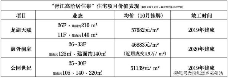 澳门·新葡澳京(中国)官方网站【姑苏区新房】胥江中海姑苏第怎么样？配套如何？折扣(图6)