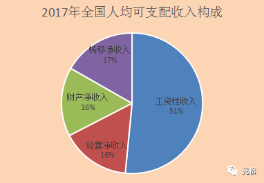 女性安全期是什么时候_什么是转移性收入(3)
