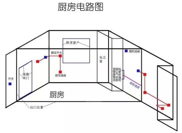最实用厨房设计 | 你还在发愁厨房怎么设计吗?