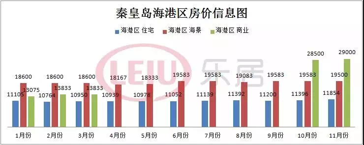 跌幅全國第五秦皇島房價重磅數據發佈打算買房的趕緊看